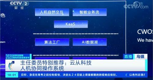 云從科技智能操作系統(tǒng)入選世界互聯(lián)網(wǎng)領(lǐng)先成果，開啟人機(jī)協(xié)同新紀(jì)元