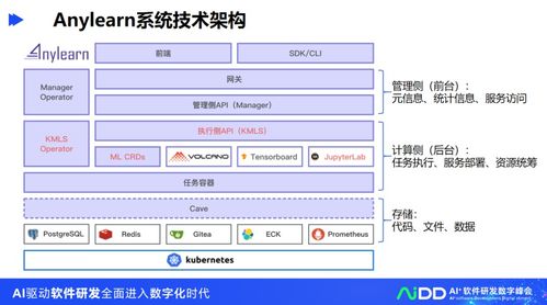 清華大學(xué)龍明盛 引領(lǐng)人工智能工程化軟件研發(fā)與應(yīng)用開發(fā)新篇章