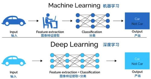 寫給初學者的人工智能簡史 從理論萌芽到軟件開發(fā)入門