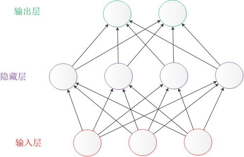 人工智能入門｜神經(jīng)網(wǎng)絡 最易懂最清晰的一篇文章（上）