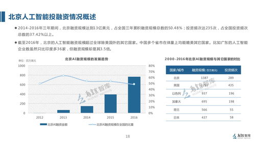 烏鎮(zhèn)發(fā)布2017全球人工智能發(fā)展報告 聚焦人工智能基礎軟件開發(fā)新趨勢