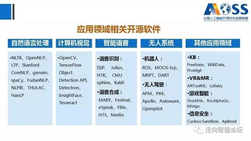《中國人工智能開源軟件發(fā)展白皮書》2018解讀 構建人工智能基礎軟件生態(tài)
