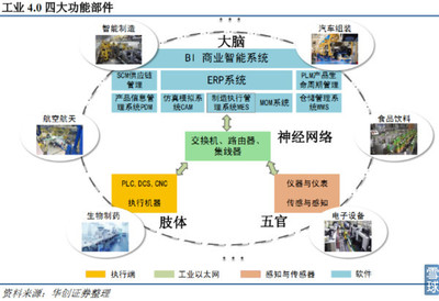 黃河旋風 行業(yè)整合新秀，工業(yè)4.0新星